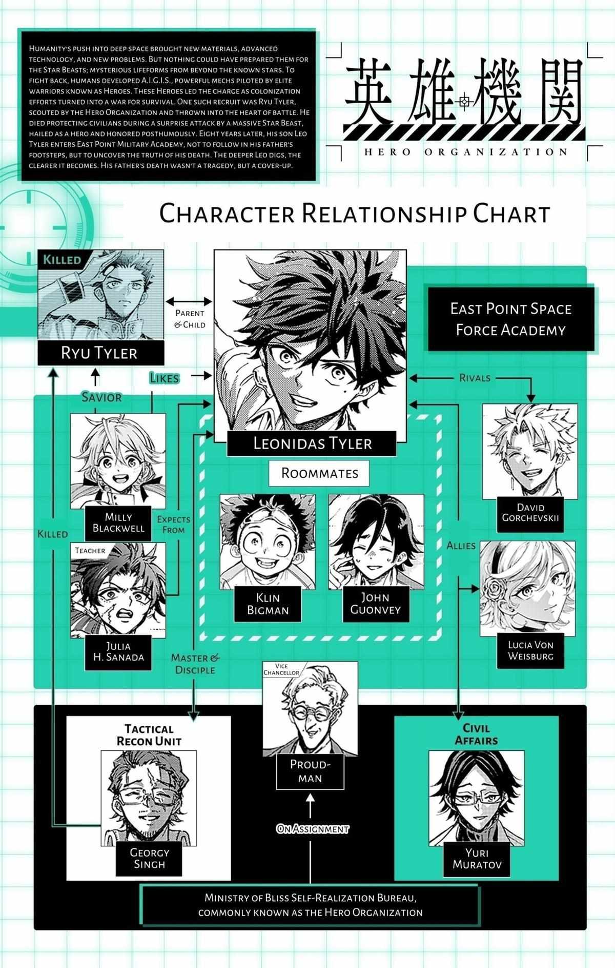 Hero Organization - Chapter 50 - Page 1