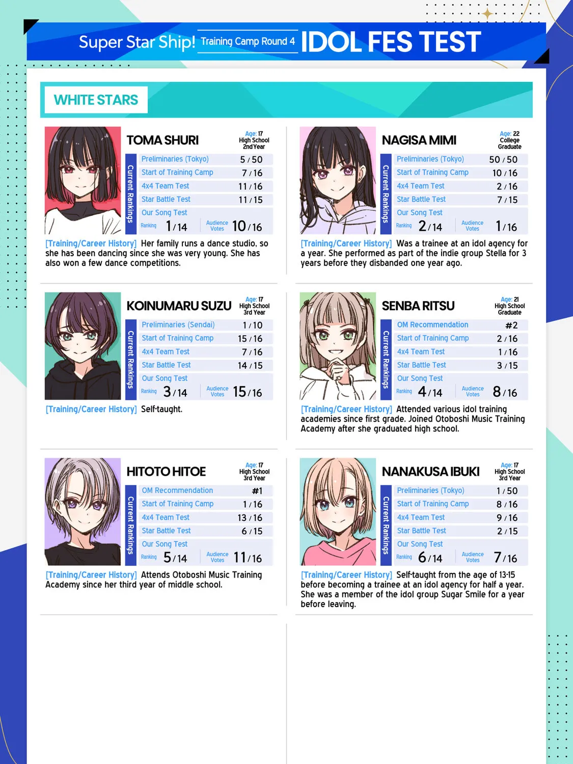 IDOL×IDOL STORY! - Chapter 81.5 - Page 1