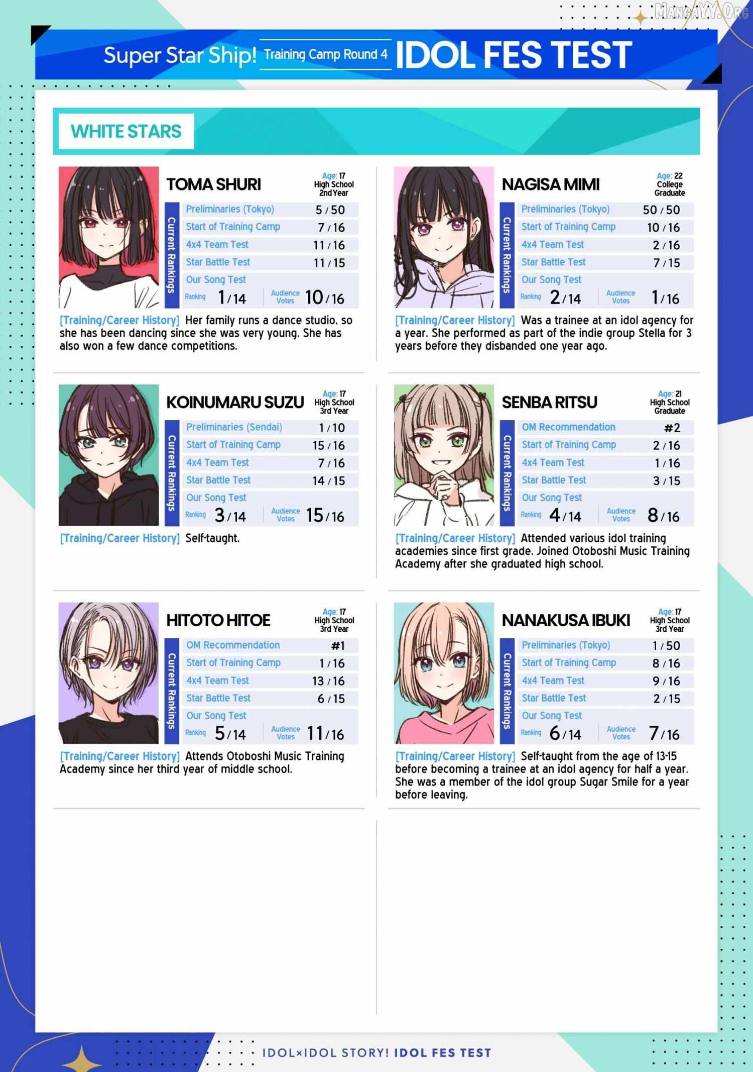 IDOL×IDOL STORY! - Chapter 81 - Page 1