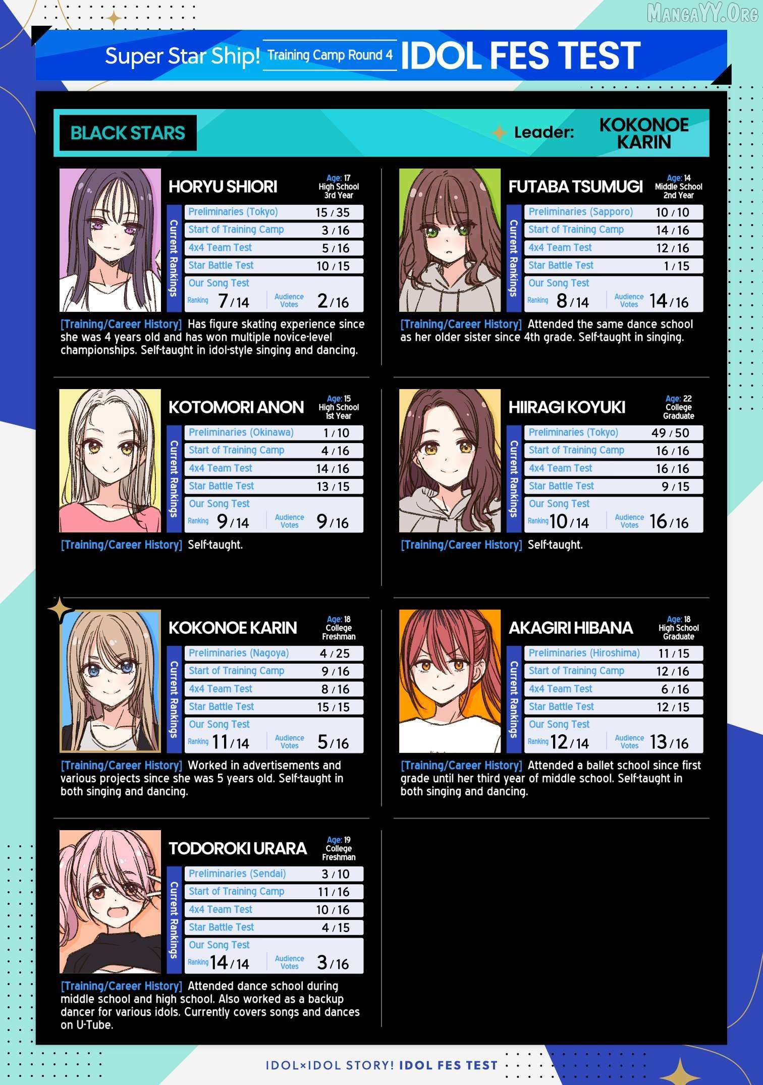 IDOL×IDOL STORY! - Chapter 85 - Page 2