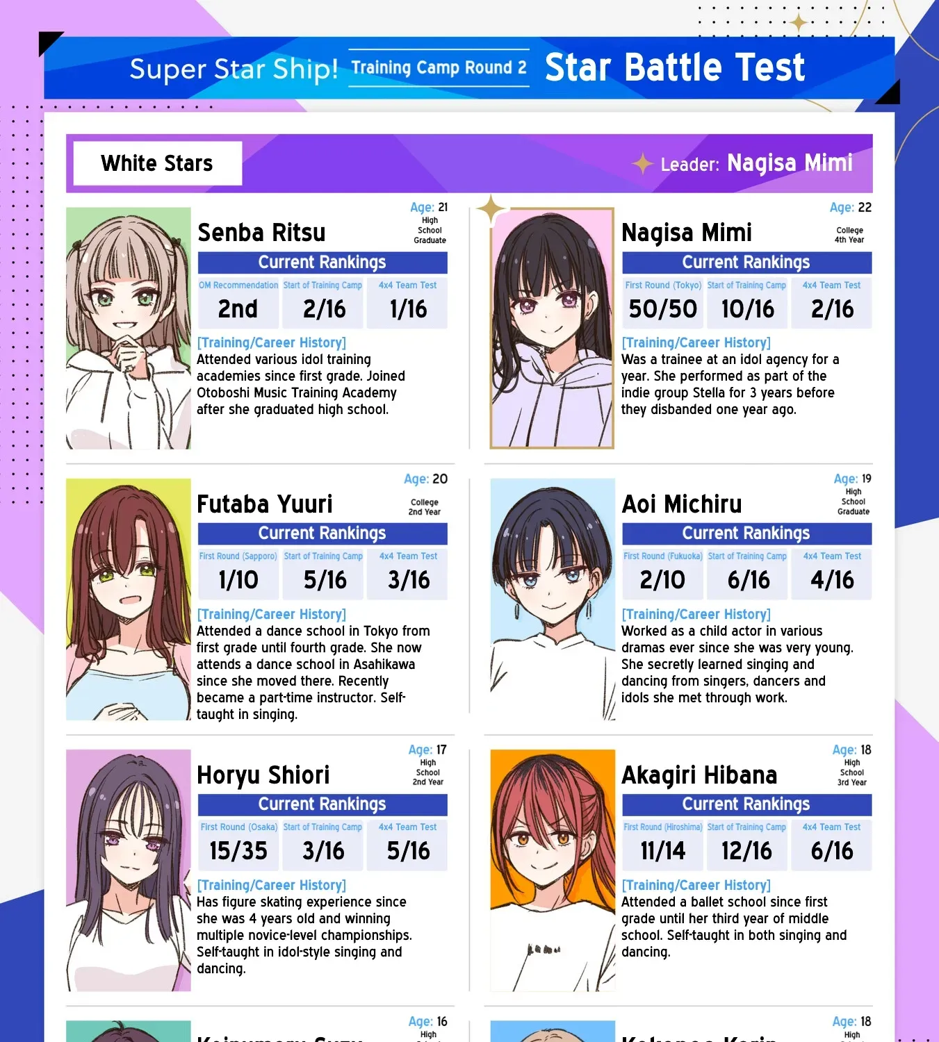 IDOL x IDOL STORY! - Chapter 27 - Page 1