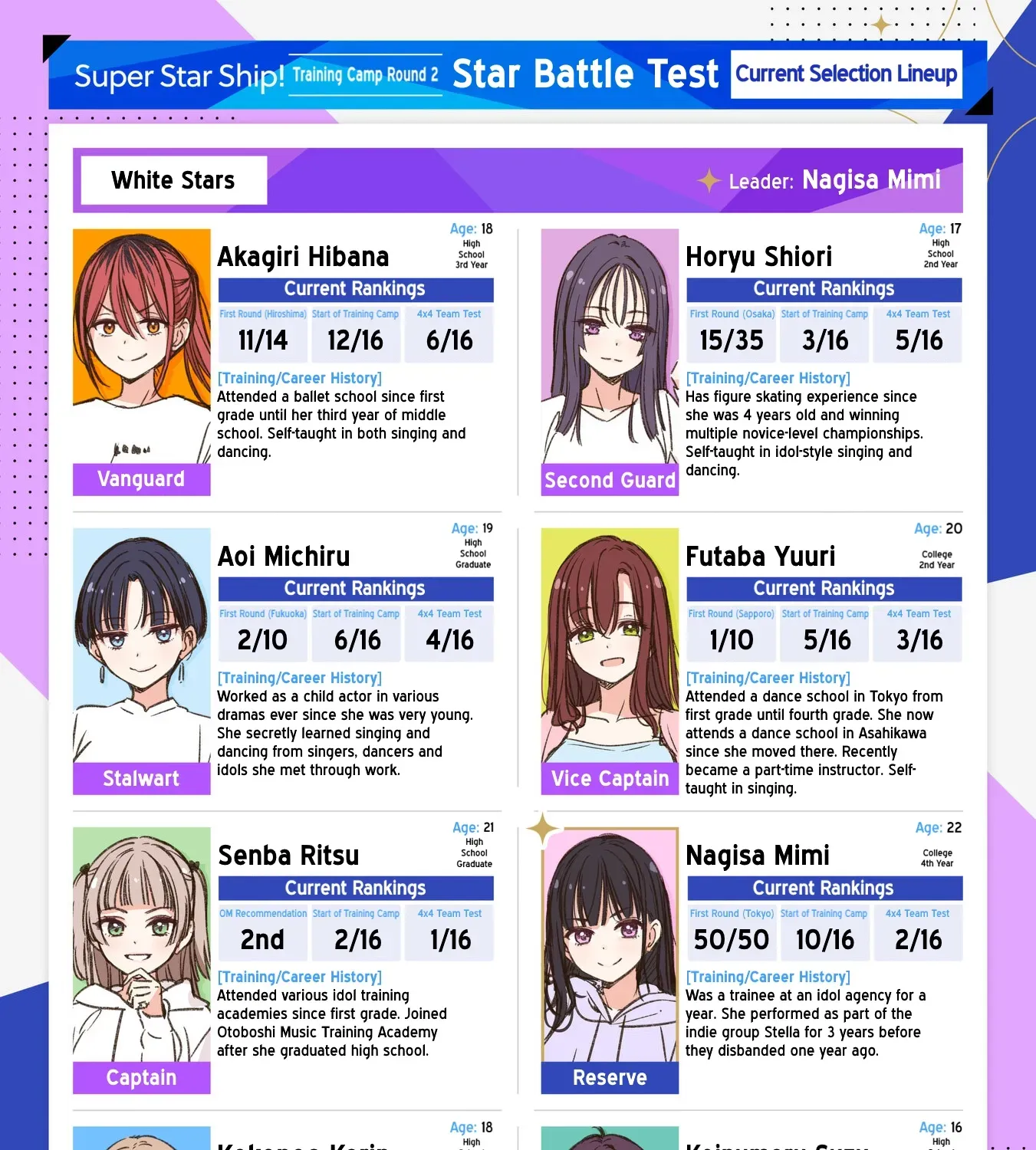 IDOL x IDOL STORY! - Chapter 30 - Page 1