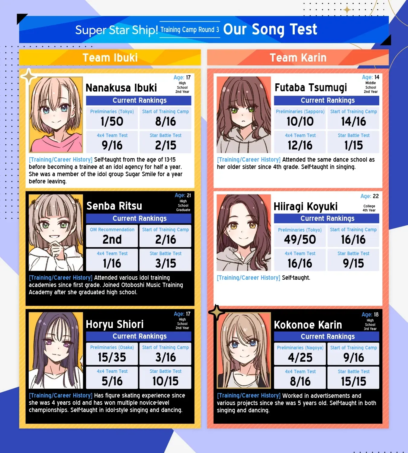 IDOL x IDOL STORY! - Chapter 62 - Page 1