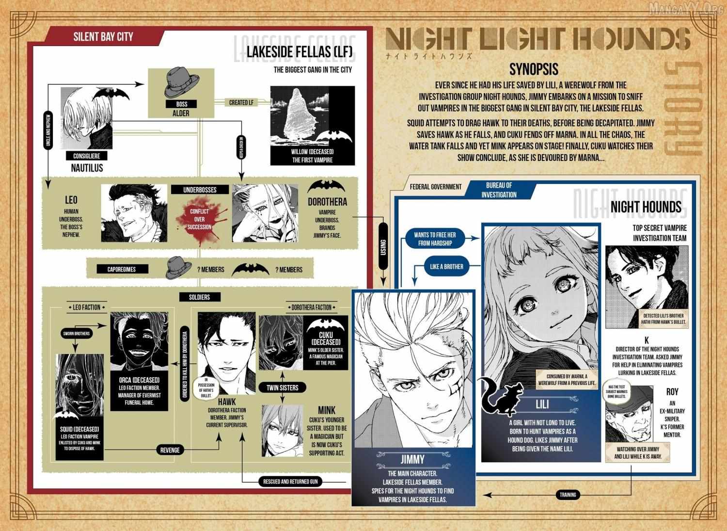 Night Light Hounds - Chapter 27 - Page 1