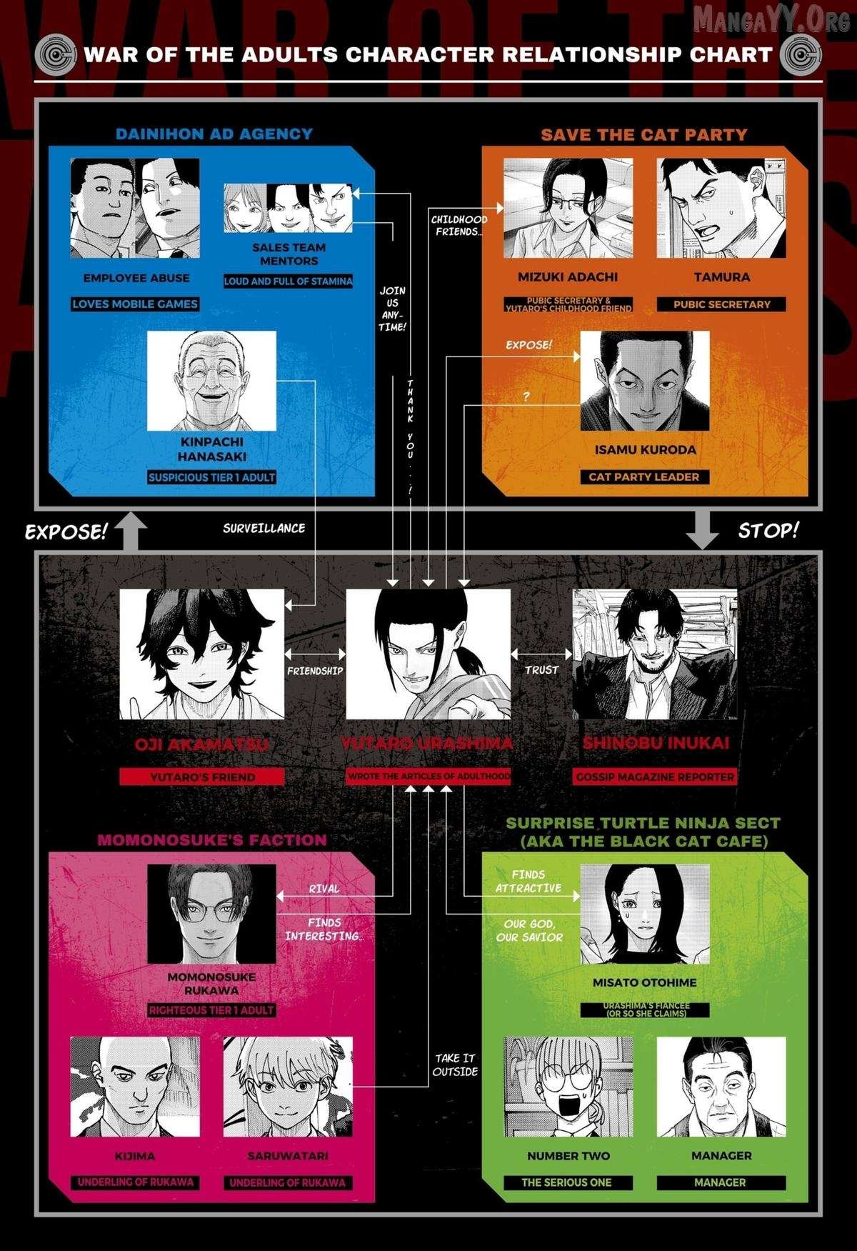 War of the Adults - Chapter 33 - Page 1