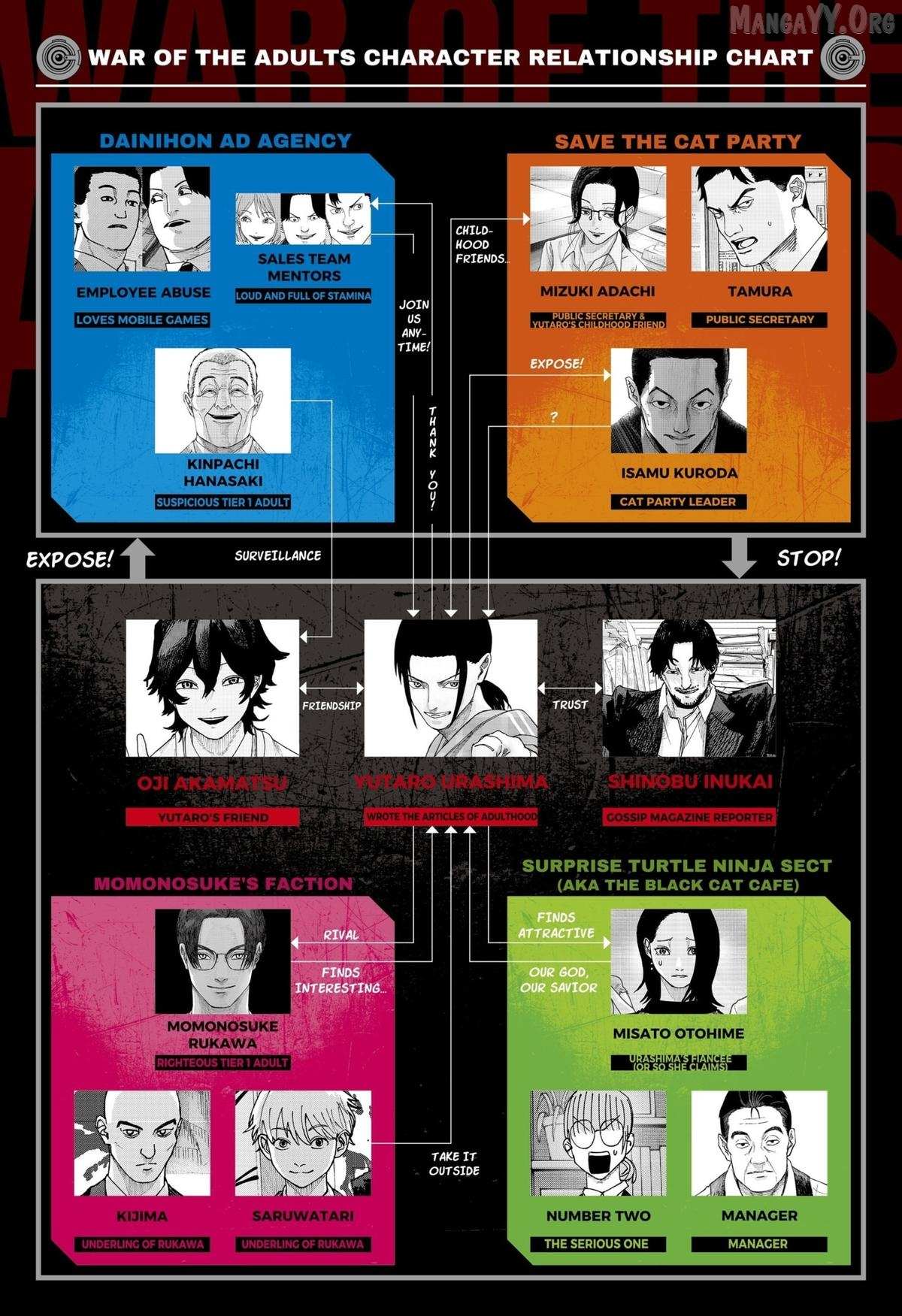 War of the Adults - Chapter 34 - Page 1