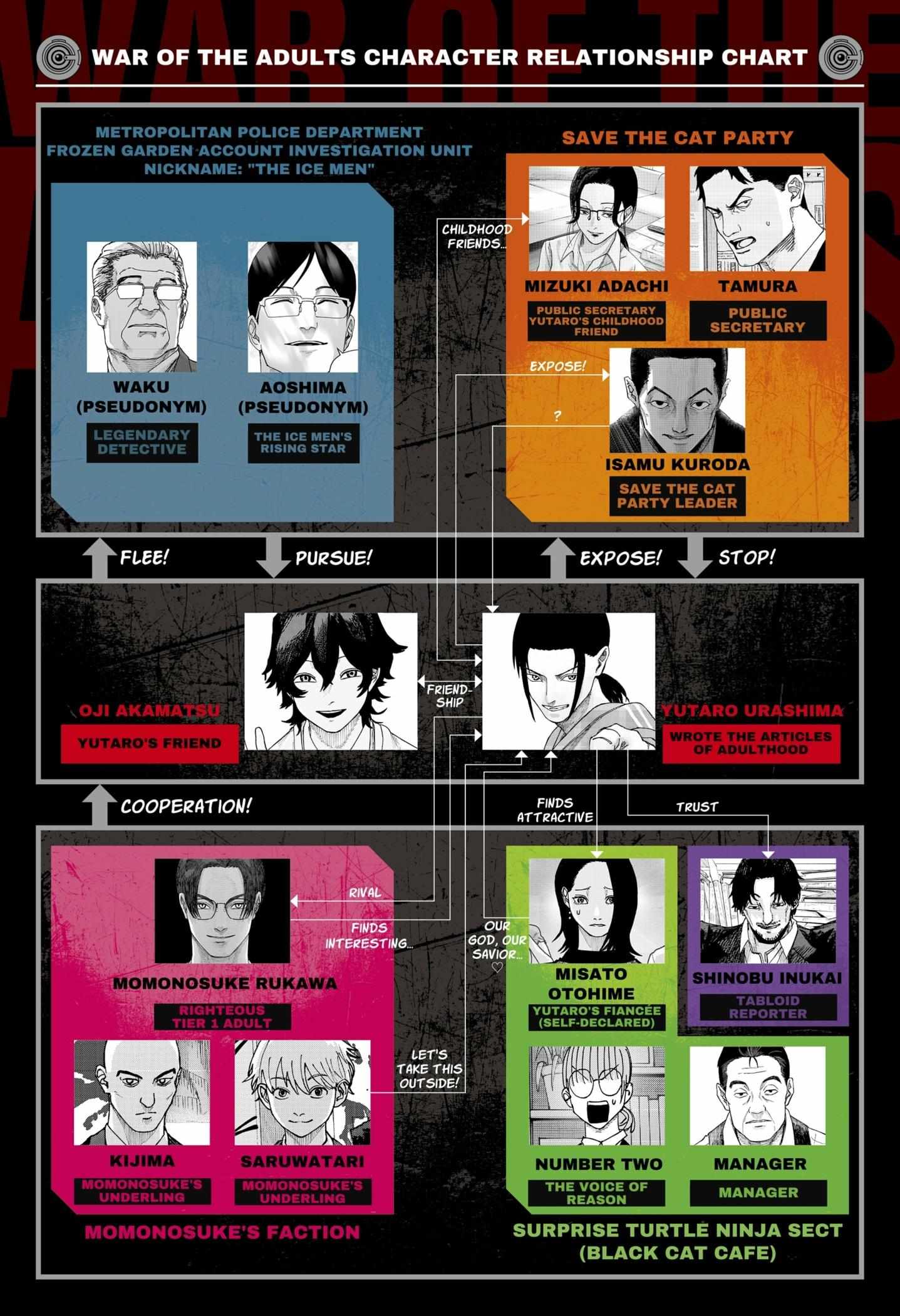 War of the Adults - Chapter 38 - Page 1